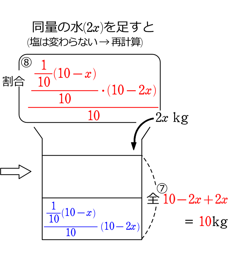 中学数学 二次方程式