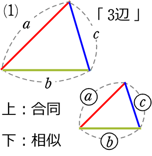 中学数学 図形の相似