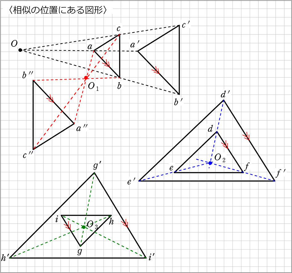 中学数学 図形の相似