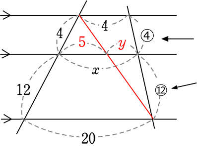 中学数学 図形の相似