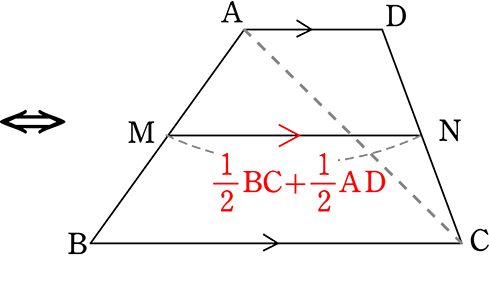 中学数学 図形の相似
