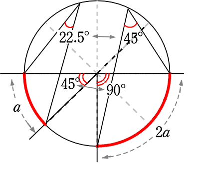 弧の長さに比例する円周角と中心角のイラスト