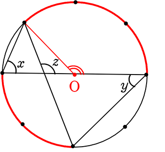 円周を8等分した円のイラスト