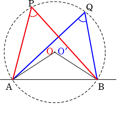円周角の定理の逆の証明図
