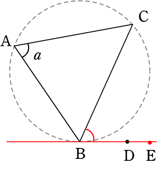円と接線