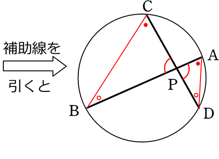 方べきの定理の公式①補助線
