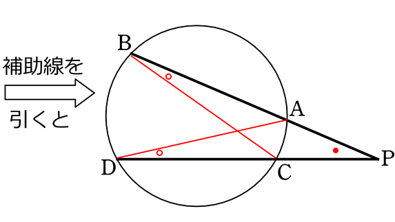 方べきの定理の公式②補助線