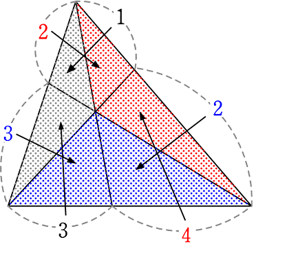 三角形の内容