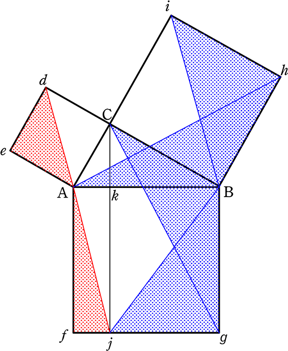 青三角形の等積変形過程の図