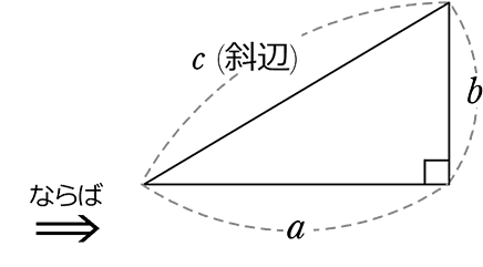 中学数学 三平方の定理