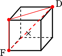 立方体の対角線
