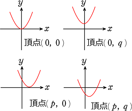 中学数学 関数