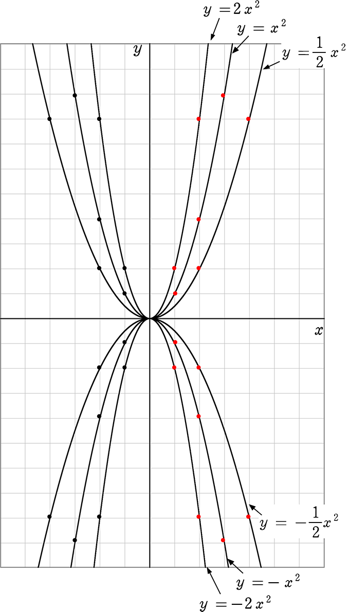 中学数学 関数