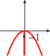 ｙ＝-ax^2のグラフ