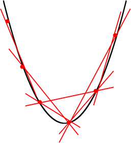 y=ax ^2のグラフにおける変化の割合の説明