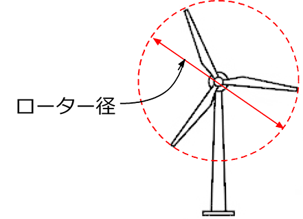 風力発電機イラスト