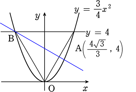 例題問題放物線と正三角形　2面積を2等分する1