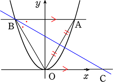 例題問題放物線と正三角形　4面積を2等分する別解2