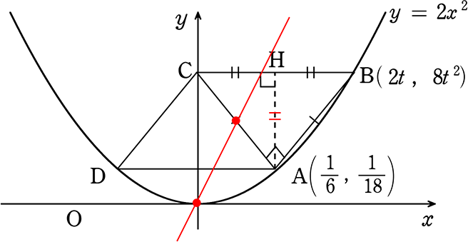 例題問題放物線と平行四辺形4　面積を2等分する