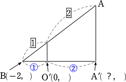 例題問題放物線と直線の関係　相似比の利用