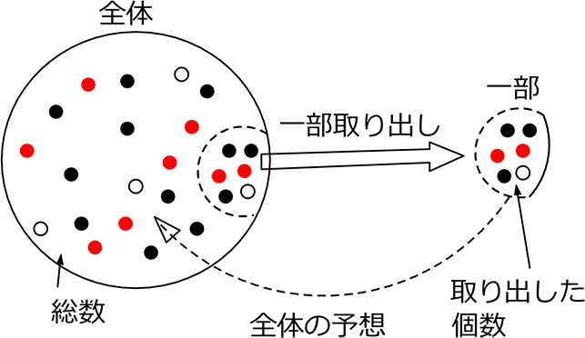 中学数学 標本調査