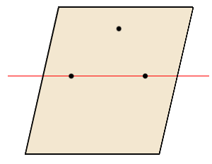 平面と3点の関係画像