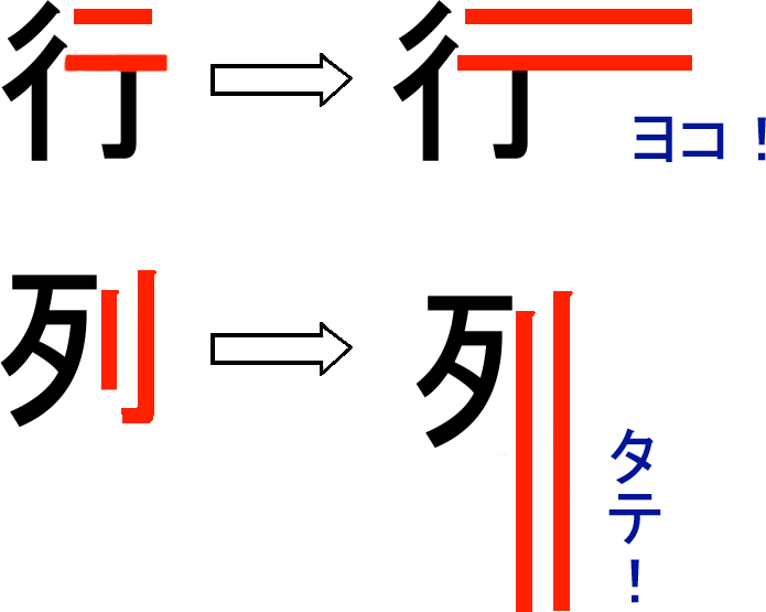 行、列の漢字の特徴